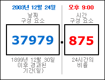 이중 정밀도 수