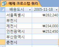 샘플 크로스탭 쿼리입니다.