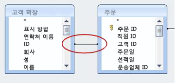 쿼리 디자인 보기의 조인 선