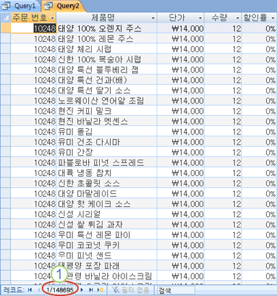 의도하지 않은 교차 제품