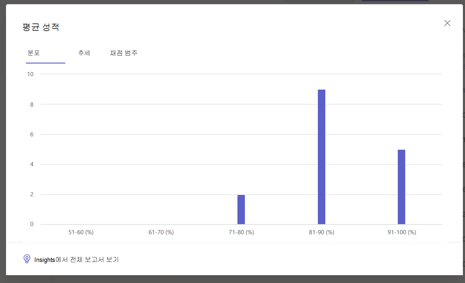 클래스 분포 표시