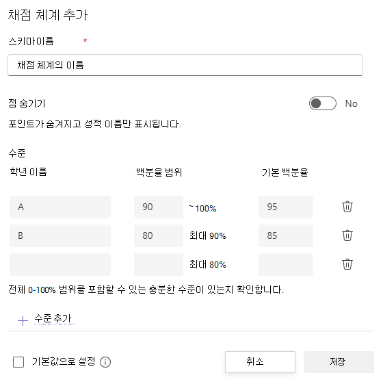 채점 체계