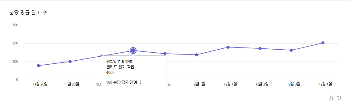 평균 단어를 보여 주는 스크린샷