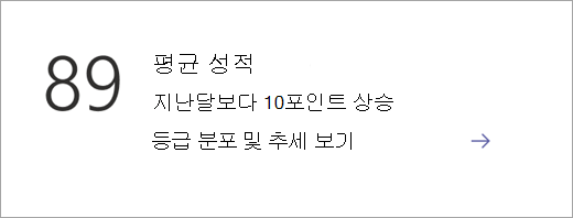 Insights 개요 페이지의 데이터 범주 타일을 보여 주는 스크린샷