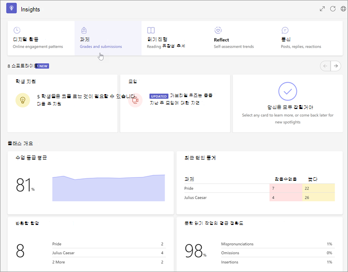 인사이트의 클래스 개요 페이지에서 자세한 정보를 드릴다운할 메트릭 및 버튼이 표시됩니다.