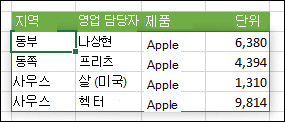 출력 범위가 파란색 테두리로 강조 표시된 배열 수식