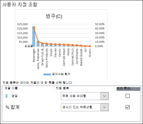 묶은 세로 막대형 및 꺾은선형 차트가 있는 조합 차트에 대한 차트 선택 대화 상자