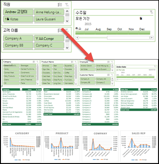 dashboard의 슬라이서 및 타임라인 컨트롤의 쪼개진 보기