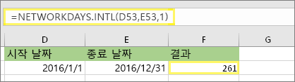 =NETWORKDAYS. INTL(D53,E53,1) 및 결과: 261