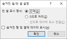 숨겨진 셀 및 빈 셀 설정 대화 상자의 스파크라인에서 숨겨진 셀이나 빈 셀을 Excel에서 처리하는 방법을 결정하는 스크린샷.