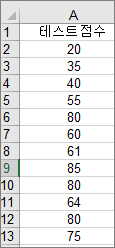 Excel 히스토그램 데이터 예제