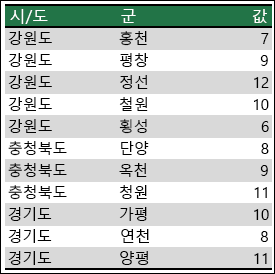 Excel 지도 차트 명확한 데이터
