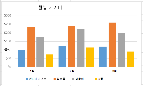Excel 피벗 차트 예