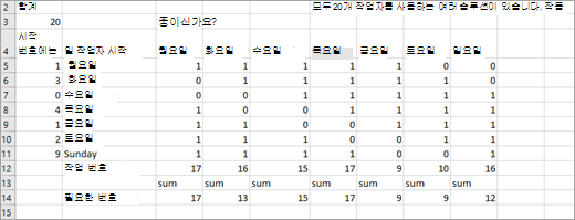 예제에 사용된 데이터를 보여주는 스크린샷.