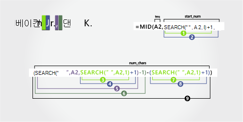 쉼표로 성 및 접미사를 먼저 구분하는 수식