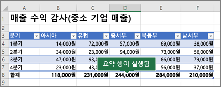 요약 행이 활성화된 Excel 표