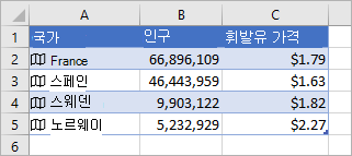 A 열에는 아이콘과 국가 이름이 포함되고, B 열에는 인구 값이 포함되고, C 열에는 Gasonline 가격이 포함되어 있습니다.