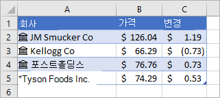 A 열에는 회사 이름과 아이콘이 들어가고, B 열에는 가격 값이 들어가고, C 열에는 변경 값이 들어 있습니다