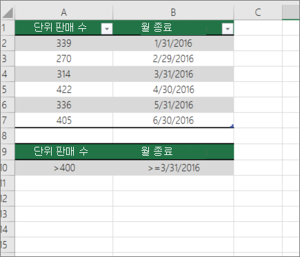 DCOUNT에 대한 샘플 데이터