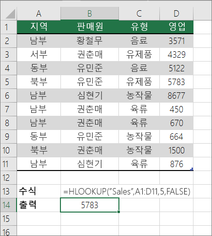 정확한 일치를 찾는 HLOOKUP 수식의 예