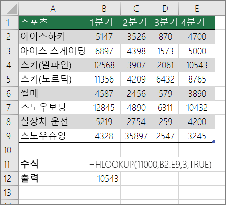 유사 일치 항목을 찾는 HLOOKUP 수식의 예