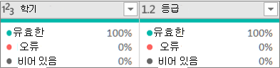 세 가지 품질 값