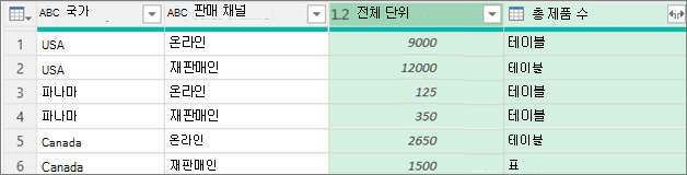 샘플 데이터 그룹화 절차