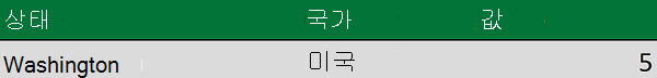 별도의 열에 State 및 Country가 있는 지역 데이터