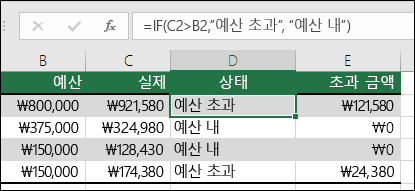 D2 셀의 수식은 =IF(C2 B2>,예산 초과,예산 내)입니다.