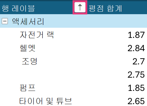 행 레이블의 피벗 테이블 정렬 화살표