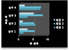 차트 막대