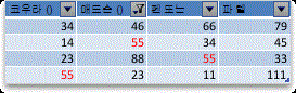 상위 4개 값 필터