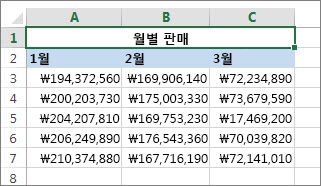 다른 셀 위의 셀 병합