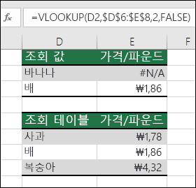 조회 값이 없습니다. E2 셀의 수식은 =VLOOKUP(D2,$D$6:$E$8,2,FALSE)입니다. 값 바나나를 찾을 수 없으므로 수식이 #N/A 오류를 반환합니다.
