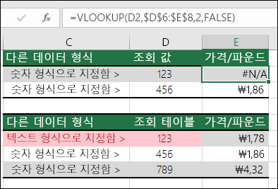 잘못된 값 형식입니다. 조회 항목의 형식은 숫자로 지정되지만 조회 테이블의 형식은 텍스트로 지정되므로 #N/A 오류를 반환하는 VLOOKUP 수식을 보여 주는 예제입니다.