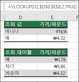 TRUE range_lookup 인수와 함께 VLOOKUP을 사용하는 예제는 잘못된 결과를 초래할 수 있습니다.