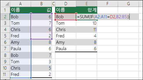 범위 참조가 일치하지 않아 #N/A 오류가 발생하는 배열 수식 예제입니다. E2 셀의 수식은 {=SUM(IF(A2:A11=D2,B2:B5)}이며 Ctrl+Shift+ENTER를 사용하여 입력해야 합니다.