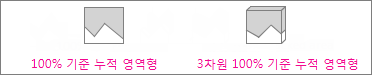 100% 기준 누적 영역형 차트와 3차원 100% 기준 누적 영역형 차트