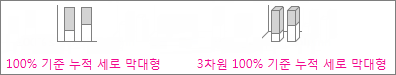 100% 기준 누적 세로 막대형 차트와 3차원 100% 기준 누적 세로 막대형 차트