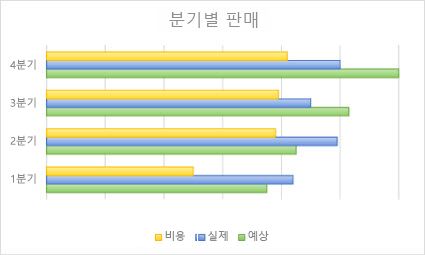 가로 막대형 차트