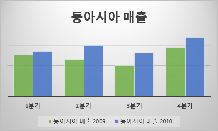 묶은 세로 막대형 차트