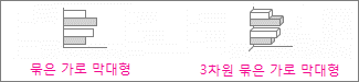 묶은 가로 막대형 차트와 3차원 묶은 가로 막대형 차트