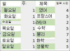 조건부 서식 규칙을 사용하여 행 및 열에 번갈아 색이 적용된 데이터 범위