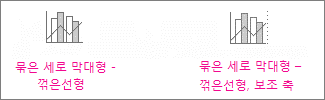 묶은 세로 막대형 차트