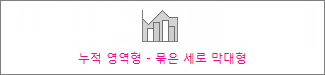 누적 영역형 – 묶은 세로 막대형 차트