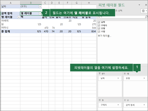 열 영역의 필드