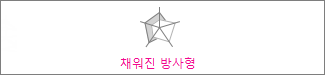 채워진 방사형 차트