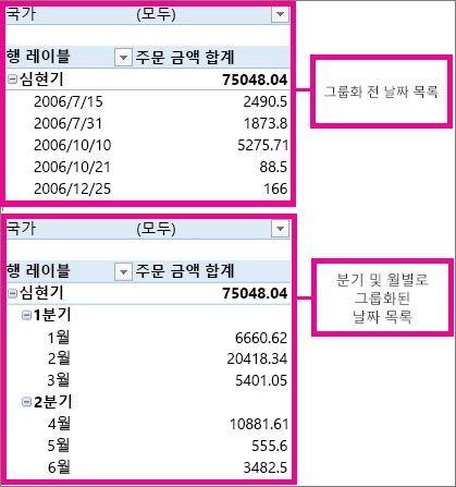 월 및 분기로 그룹화되어 있는 날짜