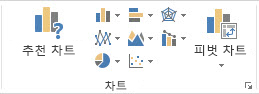 삽입 탭의 차트 그룹