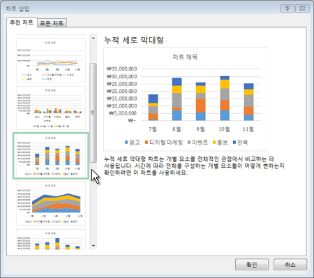차트 삽입 대화 상자의 추천 차트 탭